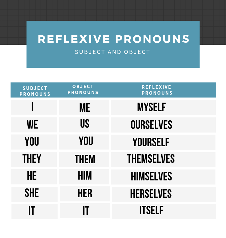 Reflexive Pronouns And Relative Pronouns With Examples Bgrowth Ninja
