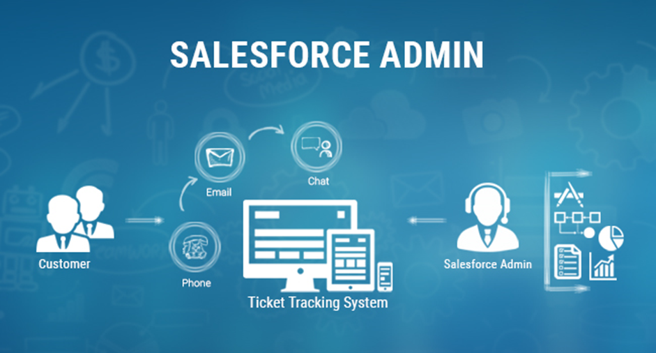 how-to-prepare-for-salesforce-certification