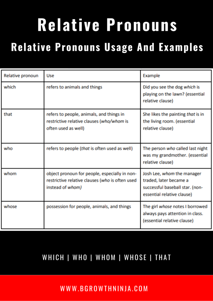 Reflexive Pronouns And Relative Pronouns With Examples - Bgrowth Ninja